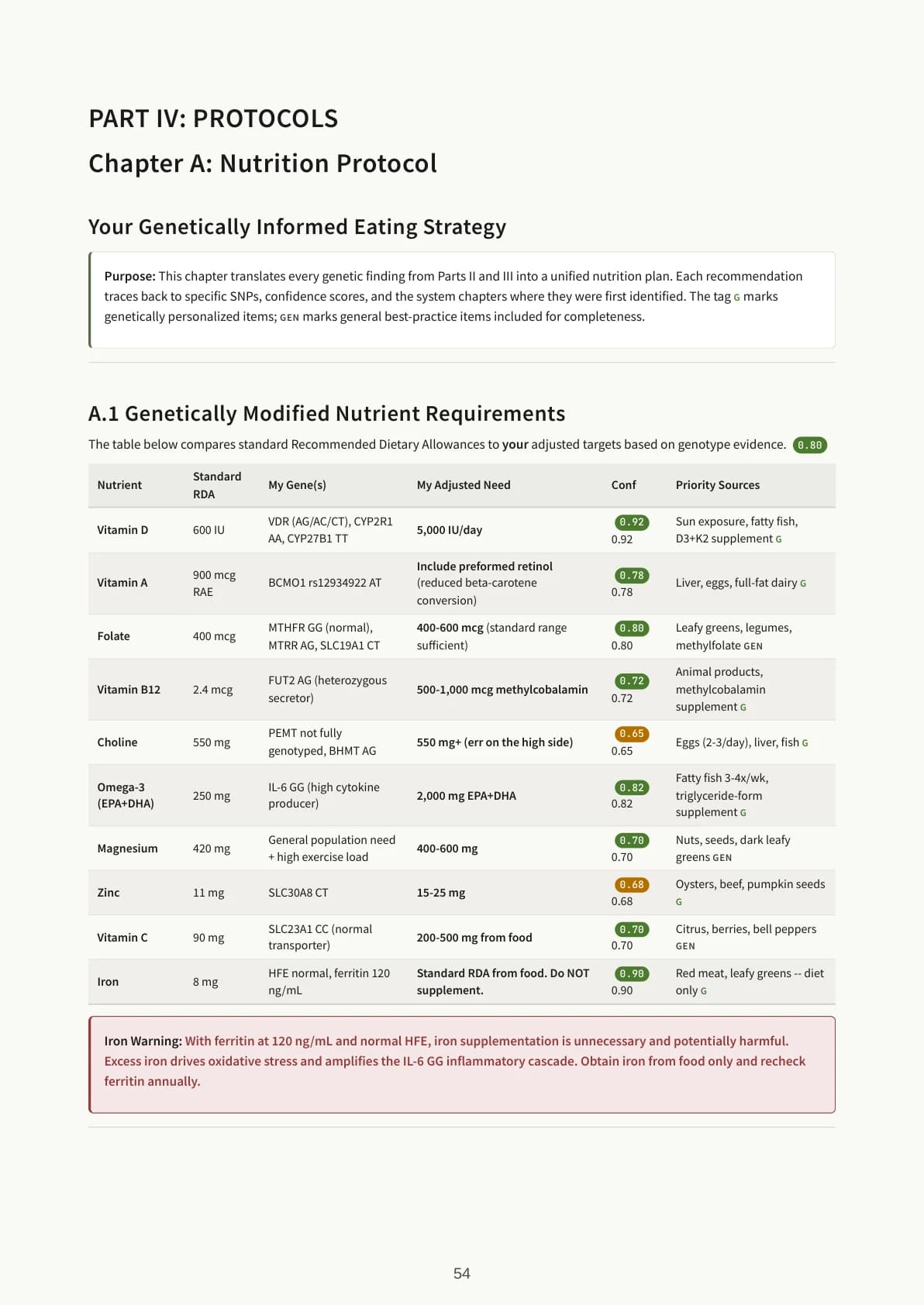 Page 9 of the sample Health Book